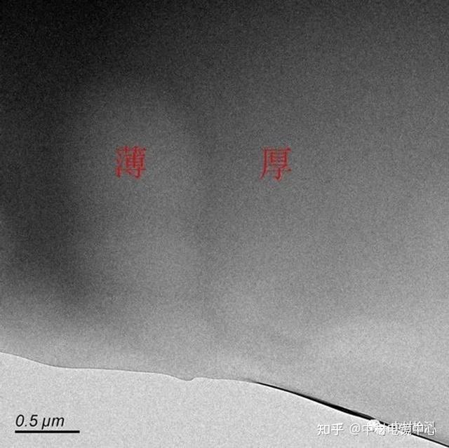 关于TEM的一些知识干货（下） - 知乎