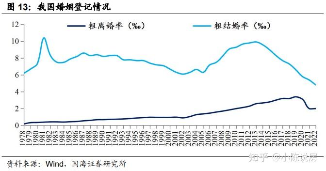 2024年房地產走向基本定了