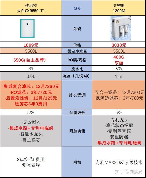 3. 净水器C型