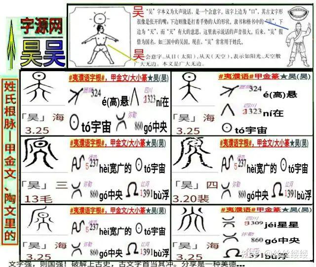 甲金文中【昊】字,的確是