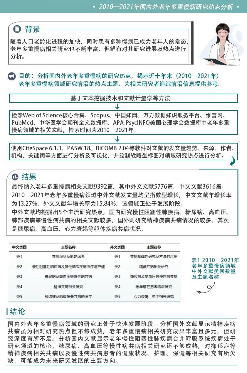 共病/多重慢病研究|近20年国内外多重慢病研究热点汇总及建议 - 知乎