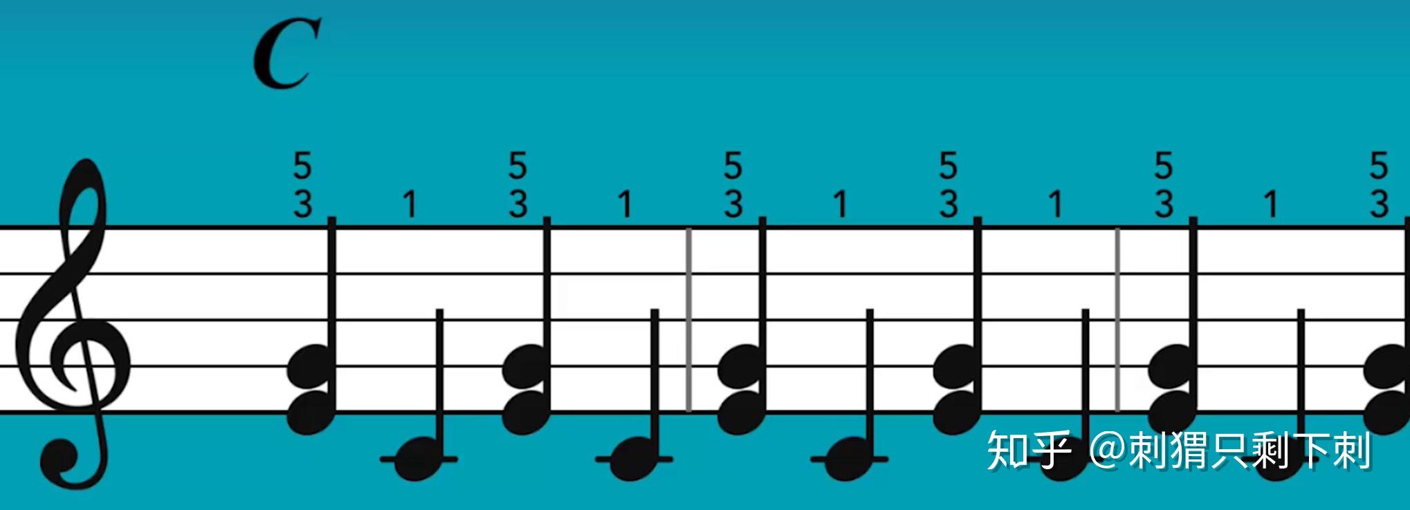 7,摇滚风格 - 知乎