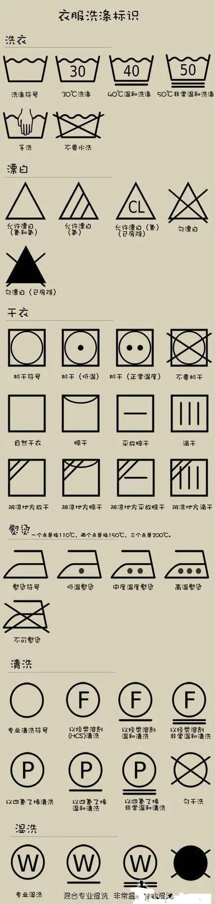 衣服吊牌洗涤标志的图解说明，服装标牌标识含义 - 知乎
