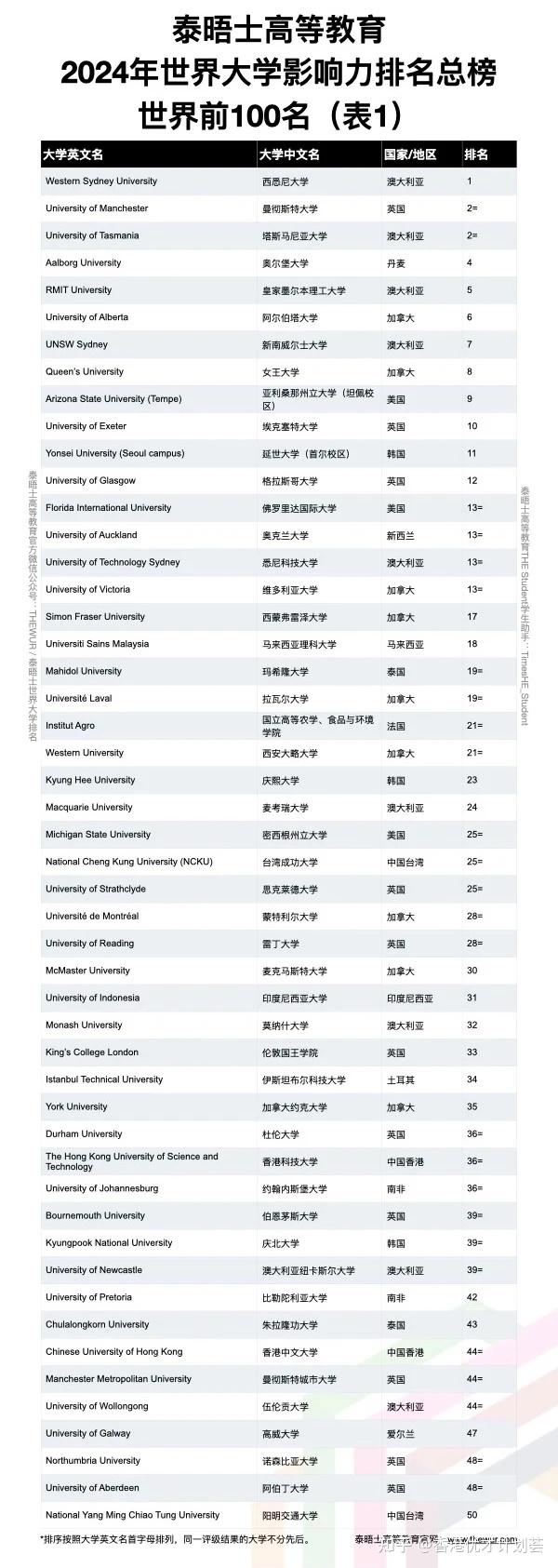 满足上方基础条件后申请人需选择综合计分制或成就计分制中的一项