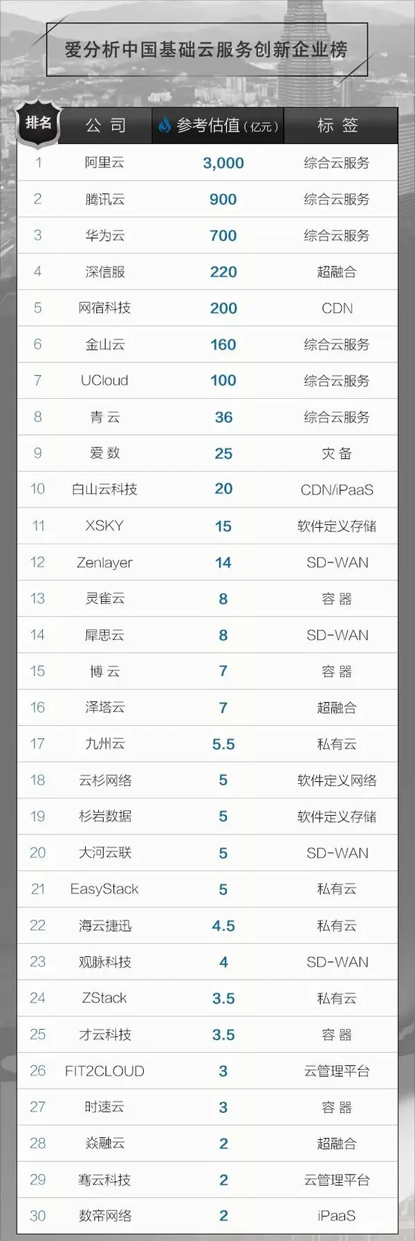 白山云 Zenlayer入选 中国基础云服务创新企业30强 知乎