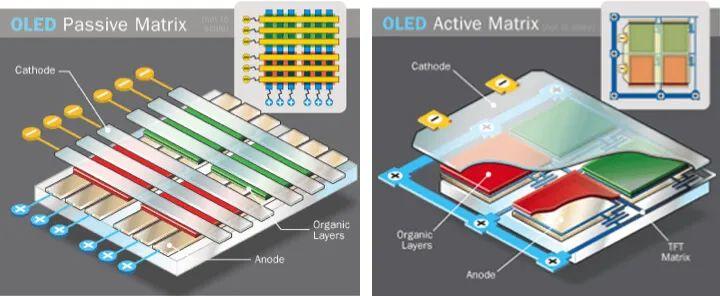 oled还是amoled傻傻分不清