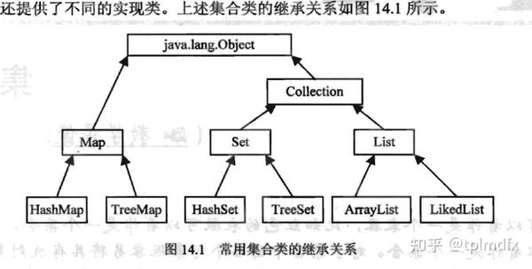 集合类 知乎