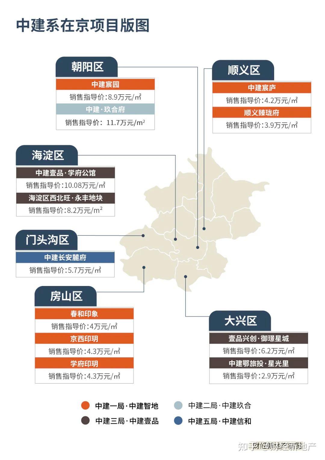 “逆袭者”中建系在京扩张版图 - 知乎