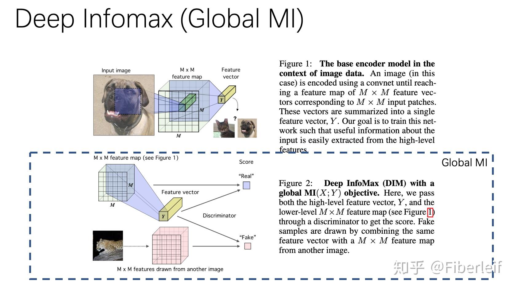 Mutual information meets representation learning 
