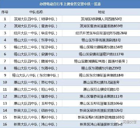 无锡电动自行车上牌进度（无锡电动车申请牌照什么时候截止） 无锡电动自行车上牌进度（无锡电动车申请牌照什么时间
克制


） 自行车