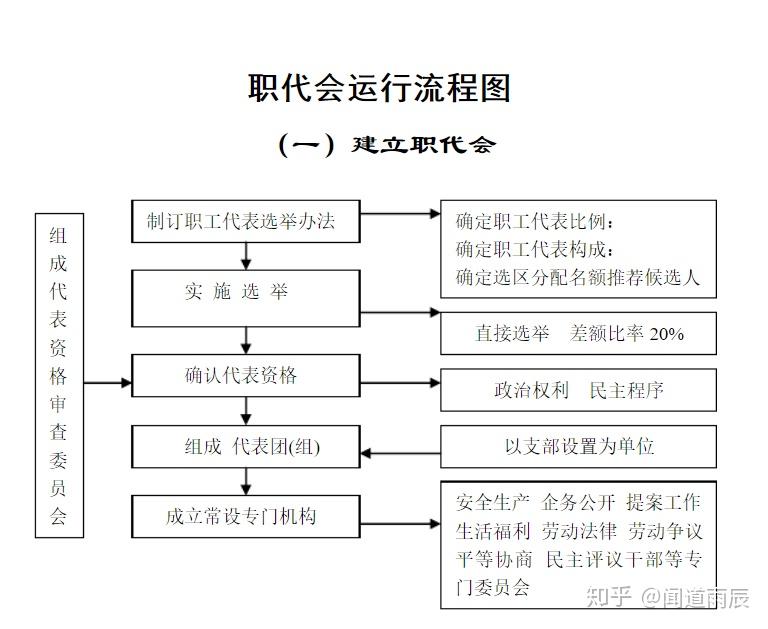 建立和完善央企职工代表大会制度的指导意见》附件:(十一)致闭幕词
