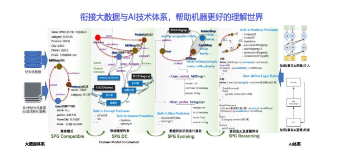 达观数据联合 OpenKG 等发布《语义增强可编程知识图谱白皮书》，赋能“曹植”大模型产业落地 - 知乎