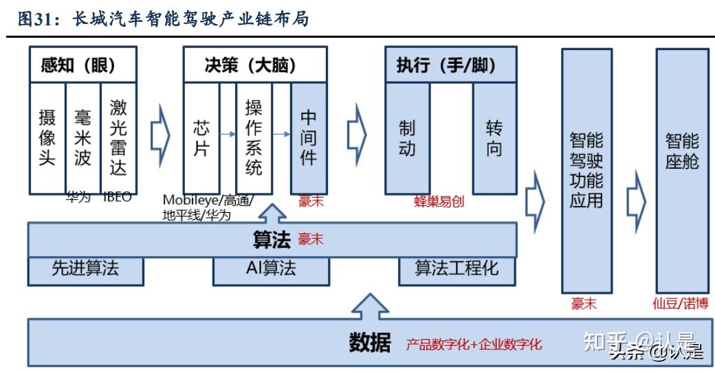 长城汽车研究报告:修炼内功,品牌向上