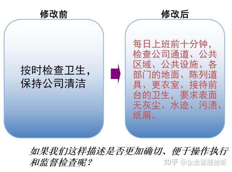 SMART分解与案例分析（5步9例） - 知乎