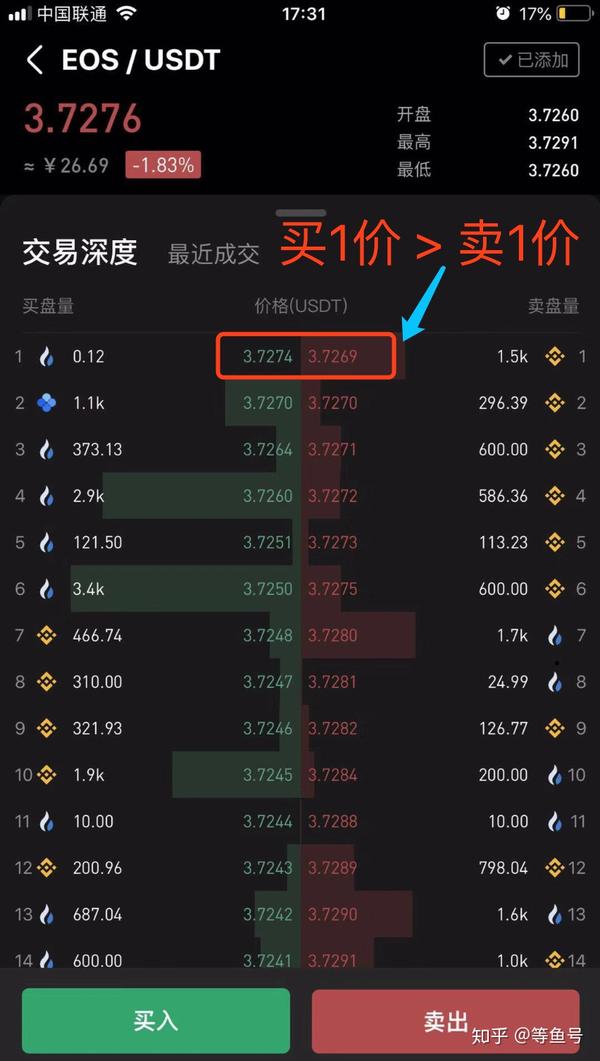 做一个交易平台需要多少钱