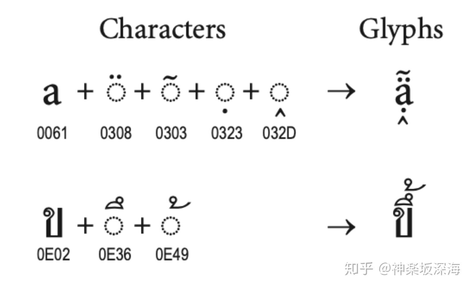 Unicode 字符集与字符编码 - 知乎