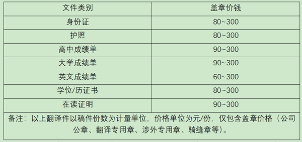 成績單翻譯公證多少錢acca翻譯件蓋什麼章