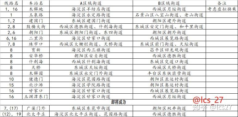 成局绵段 | 北京地铁那些跨两个区的地铁站 - 知乎