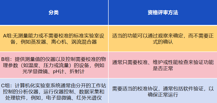 如何遵守 fda 良好實驗室規範要求 - 知乎