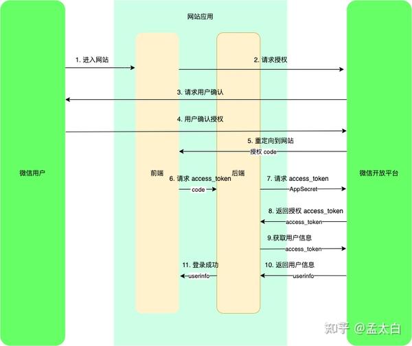 微信应用号在哪里_用微信号登录app有风险吗_使用微信号