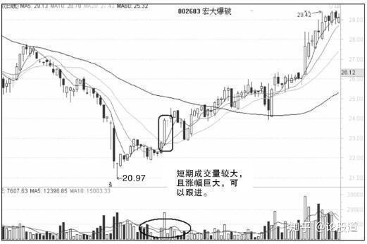 股票涨停再买什么意思 v2-9fb4cdedaaba585f62f409f80011602d_r.jpg
