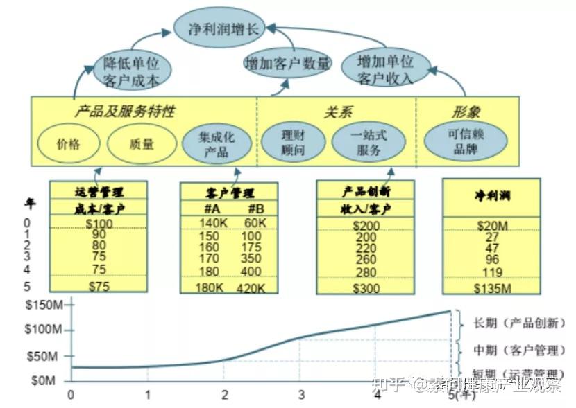 (二)业务单元的战略支撑体系(战略地图)