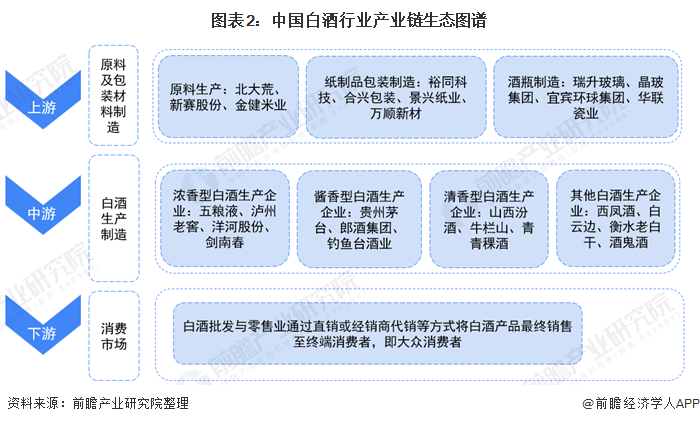 白酒的生产设备工艺流程，白酒生产设备布局目