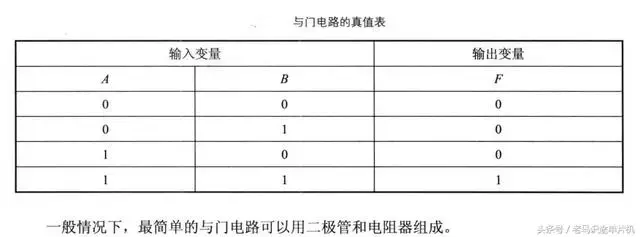 門電路與門或門非門電路及實例