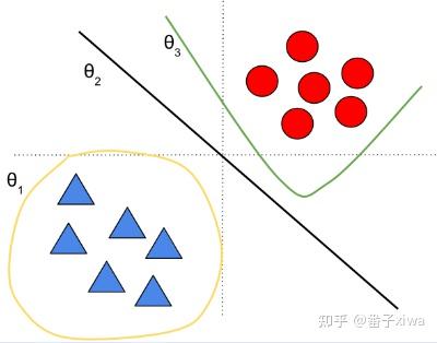 不确定性估计: - 知乎