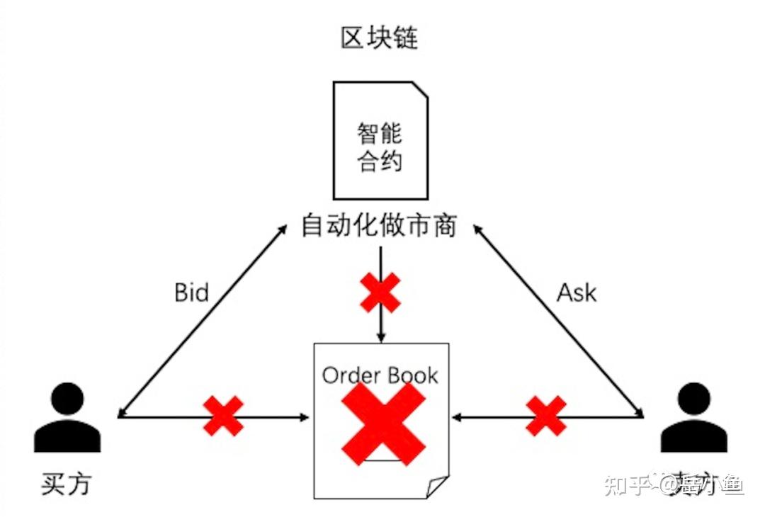DeFi入门指南：浅析去中心化金融生态- 知乎