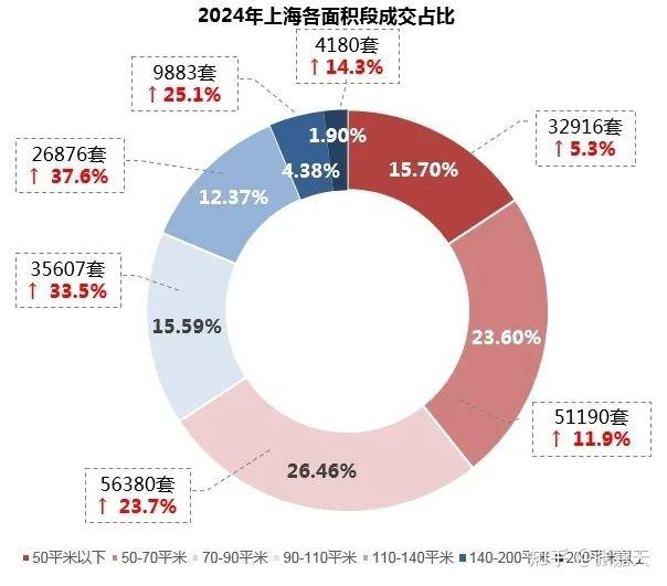 2024年上海二手住宅成交报告 - 知乎