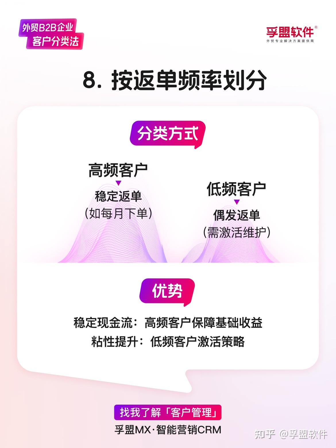 外贸客户分类做不好？9个维度教你分辨高潜客户！ - 知乎