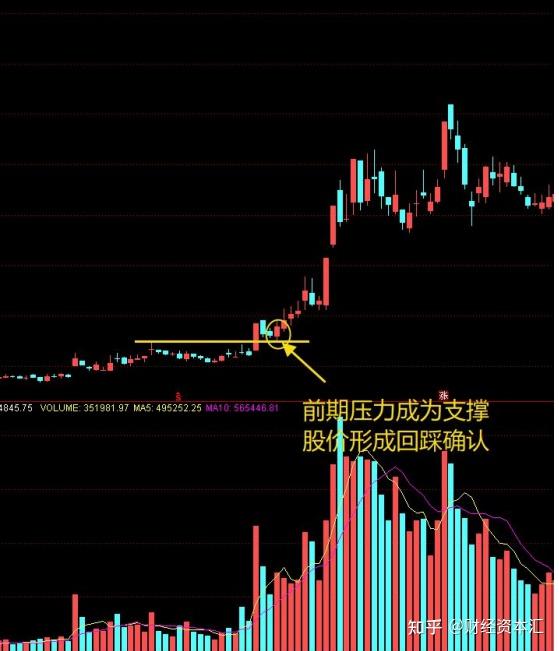 如何有效判断压力位、支撑位及真假突 破！ - 知乎