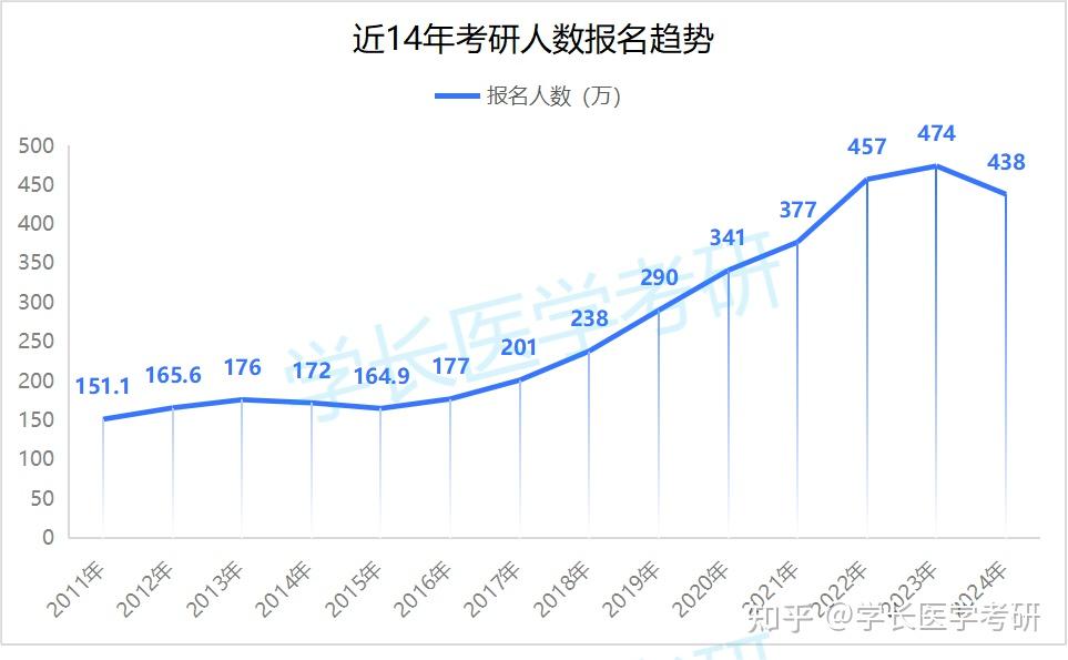 人数统计图图片