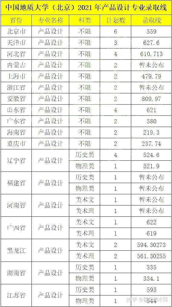 中国地质大学珠宝选修课程(中国地质大学珠宝选修课程怎么样)