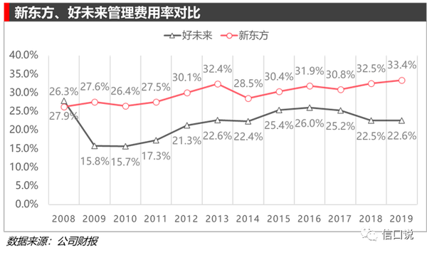 北京新东方总部_北京新东方总部具体地址在哪里_新东方北京总部