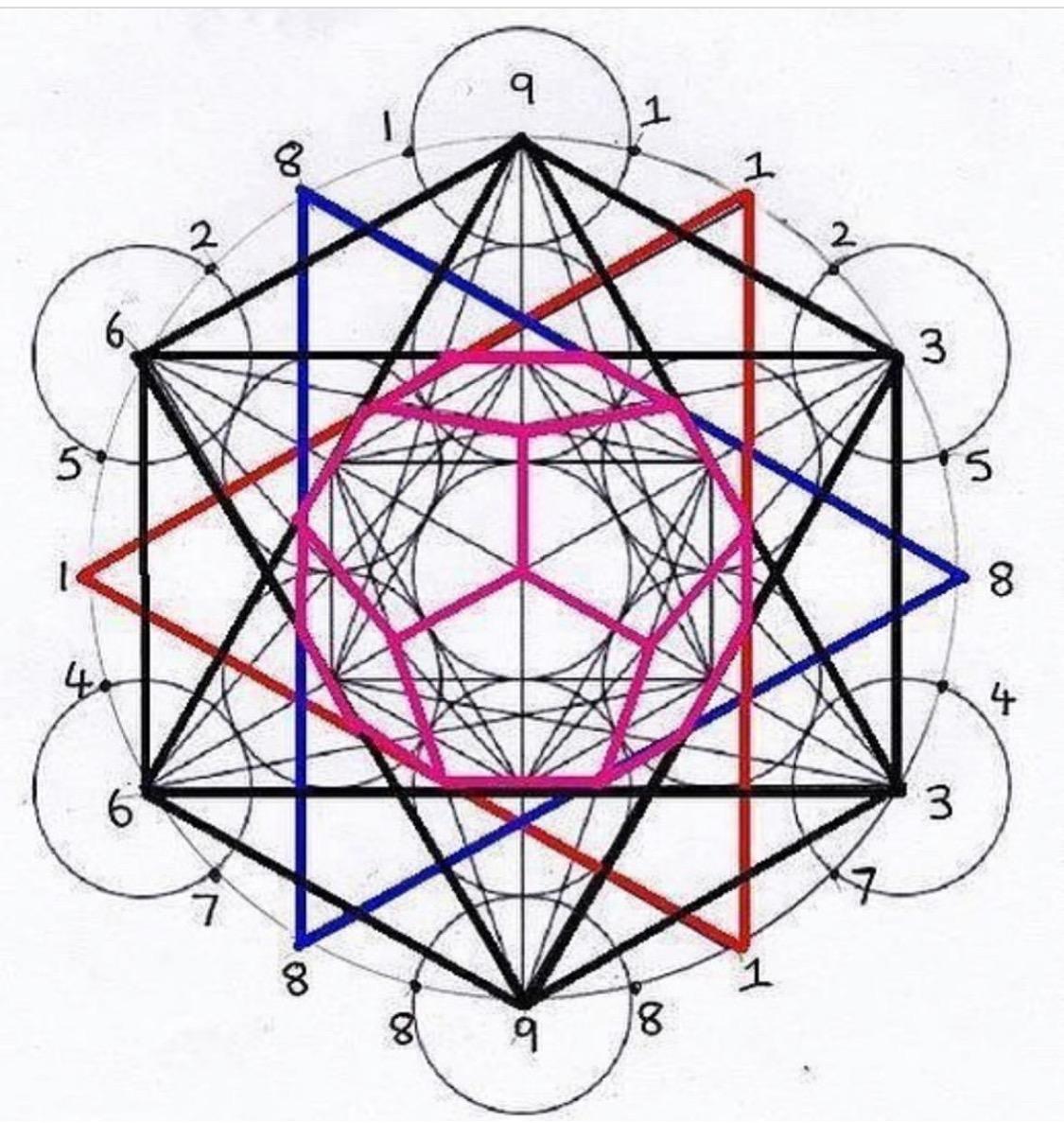 数字369的宇宙隐藏法则 知乎