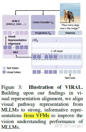 前沿论文速读：Visual representation alignment for multimodal large language ...