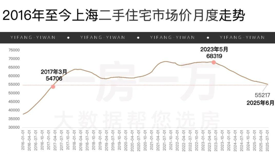 上海二手房破4年纪录 - 知乎