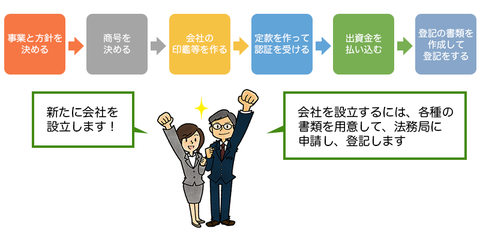 在日投资经营系列 基础篇1 在日本如何开公司 知乎