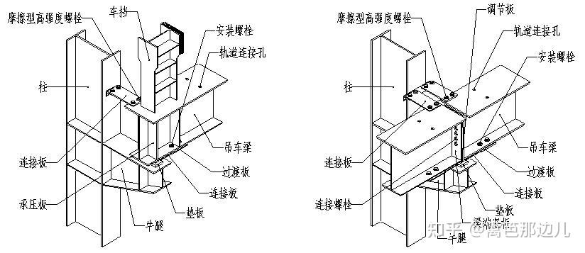 制动桁架与吊车梁关系图片