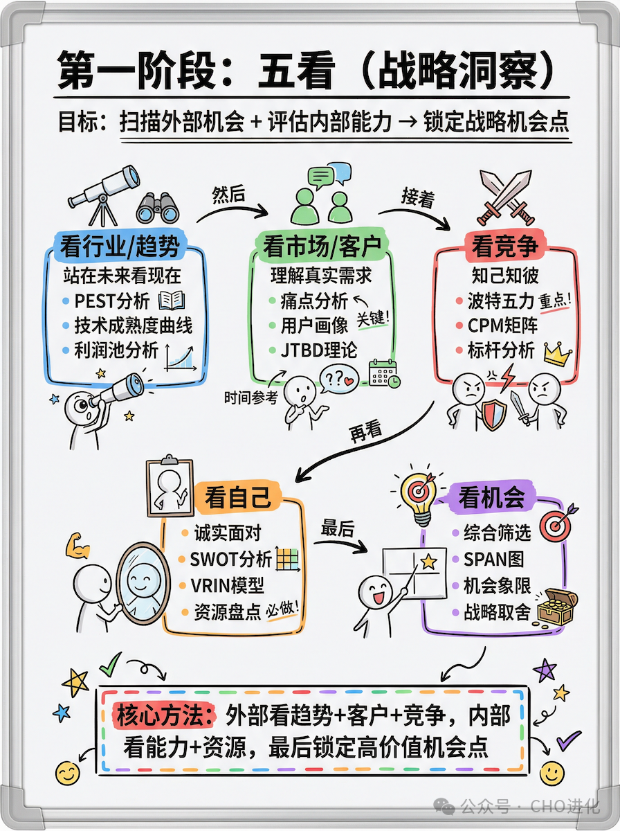 华为战略制定之五看 - 知乎