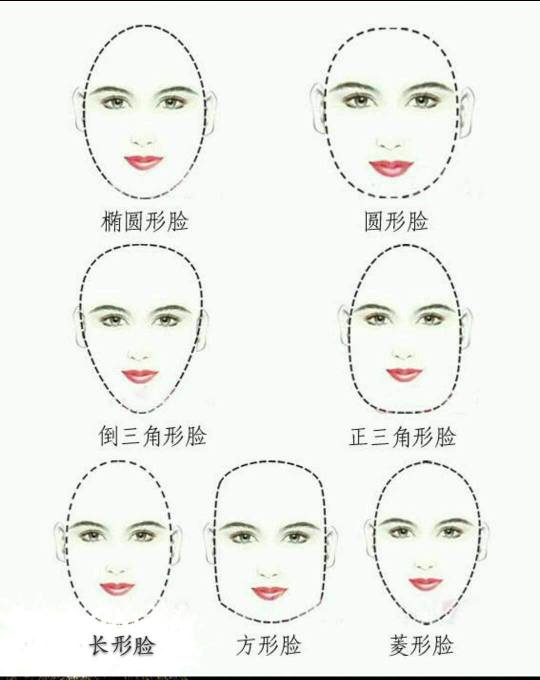 人的8种脸型,各种脸型适合的眉型,36种脸型图_大山谷图库