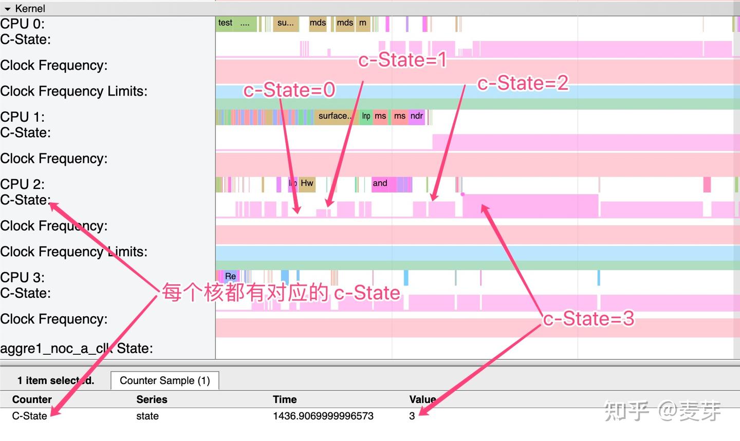 Android Systrace 基础知识 - CPU Info 解读 - 知乎