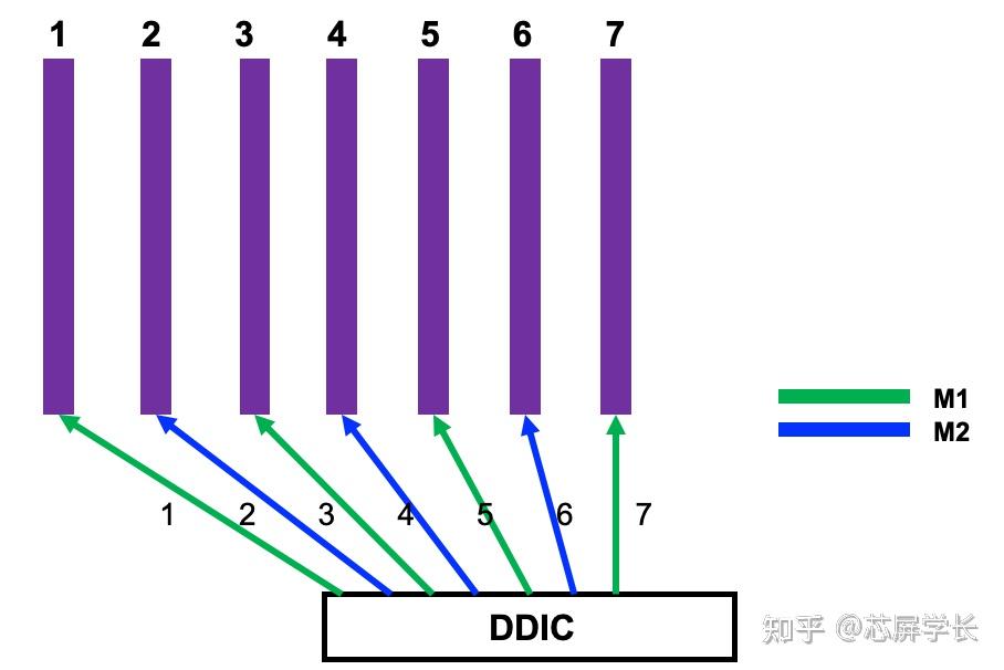 OLED显示屏窄边框技术介绍2601
