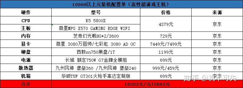 赛博朋克2077到底怎么样什么样的配置可以玩赛博朋克2077附配置推荐