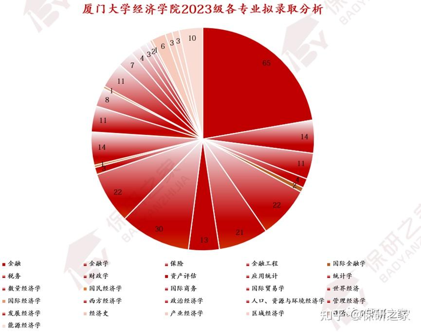 厦门大学历年分数线_去年厦门大学高考分数线_厦门大学历年高考分数线