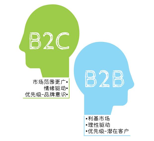 b2b营销与b2c营销有什么区别