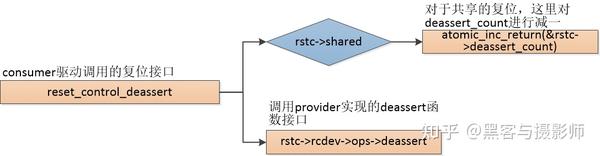 linux-reset-framework