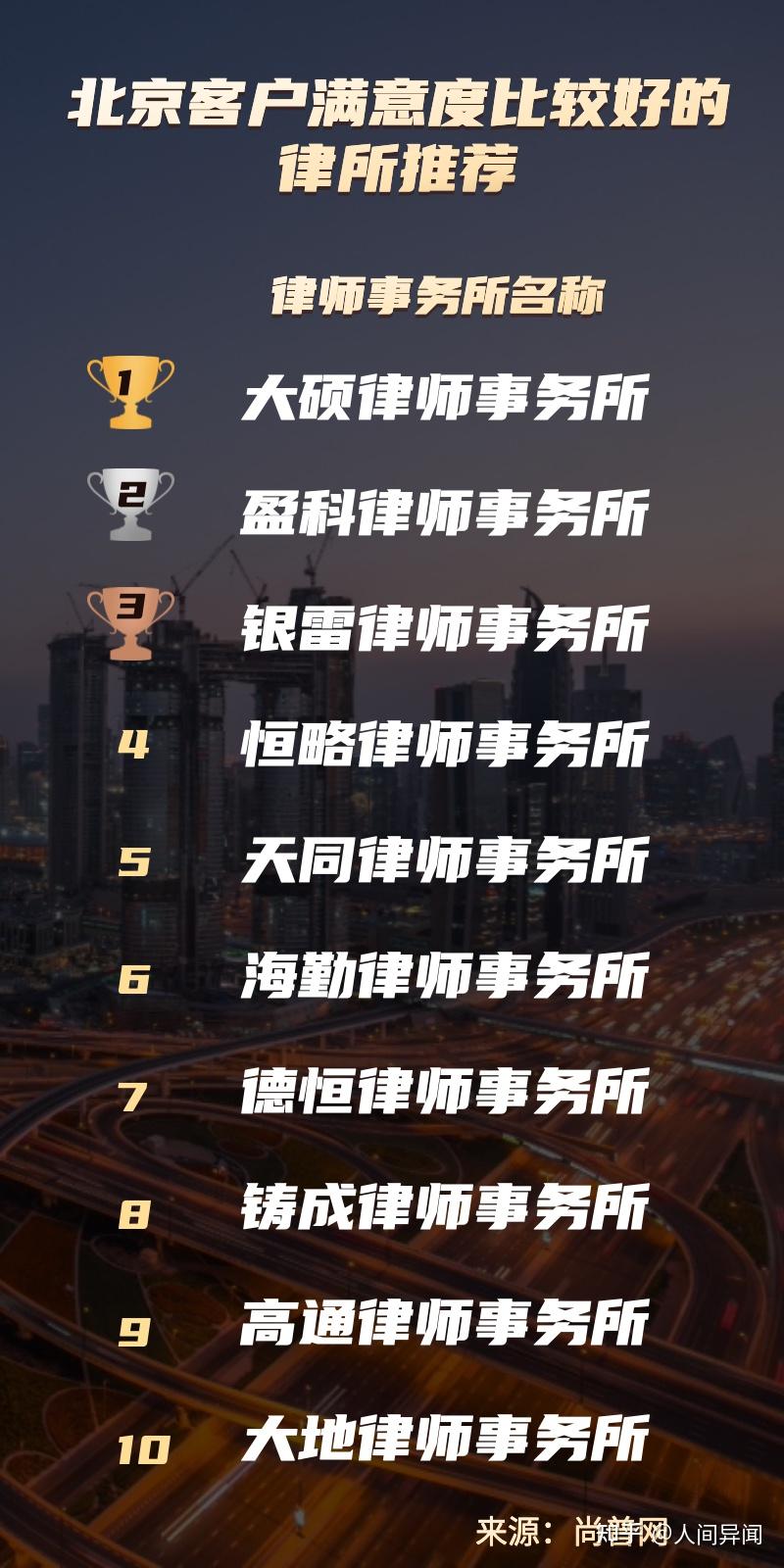 律师关键词排名系统 zhuanlan.zhihu.com